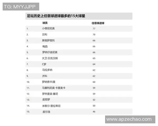 从未上场的足球球星揭晓为何未能登场成谜 从未上场的足球球星揭晓为何未能登场成谜