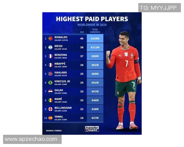 2025年世界足球球星周薪排名揭秘 谁才是足坛收入最高的巨星 2025年世界足球球星周薪排名揭秘 谁才是足坛收入最高的巨星